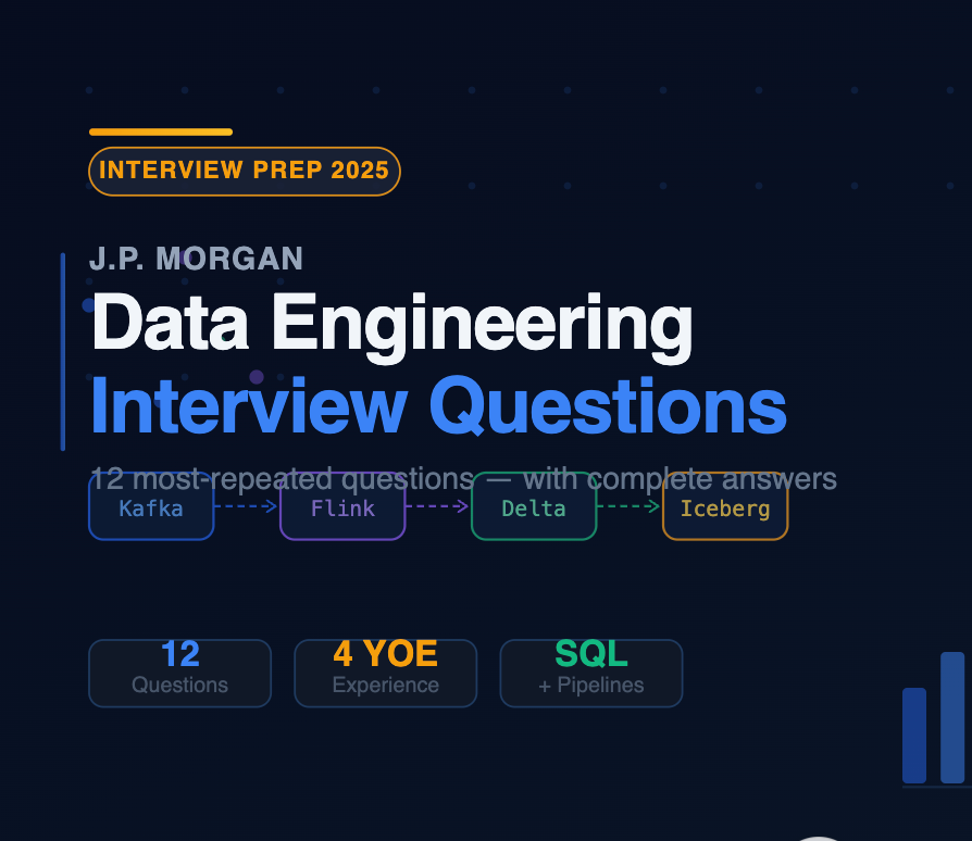 J.P. Morgan Keeps Asking These Data Engineering Interview Questions (4 Years Experience)