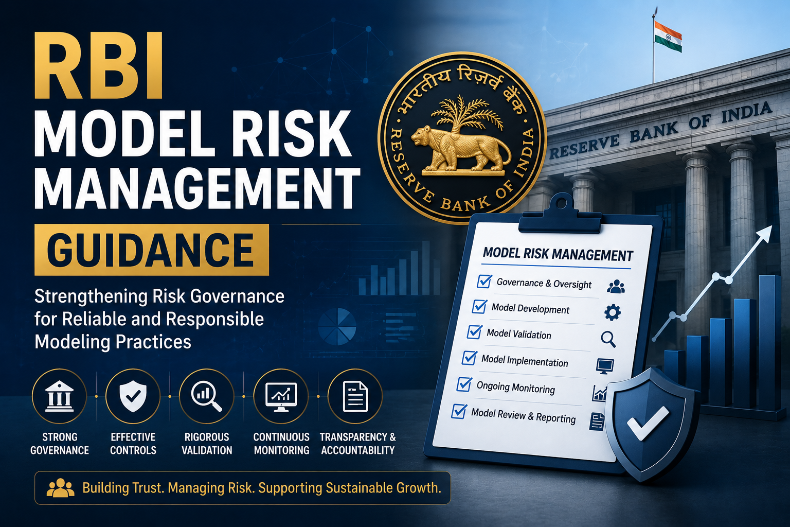 RBI Model Risk Management Guidance