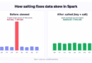 Data skew in Spark before and after salting
