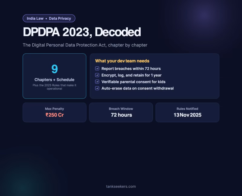 DPDPA 2023 Decoded - chapter by chapter guide featured image