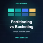 Partitioning vs bucketing in Spark interview guide