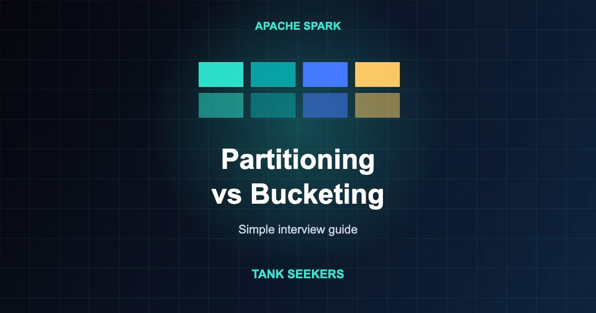 Partitioning vs bucketing in Spark interview guide